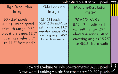 Two-dimensional CCD detector system showing the reading unit and CDD -  Download Scientific Diagram