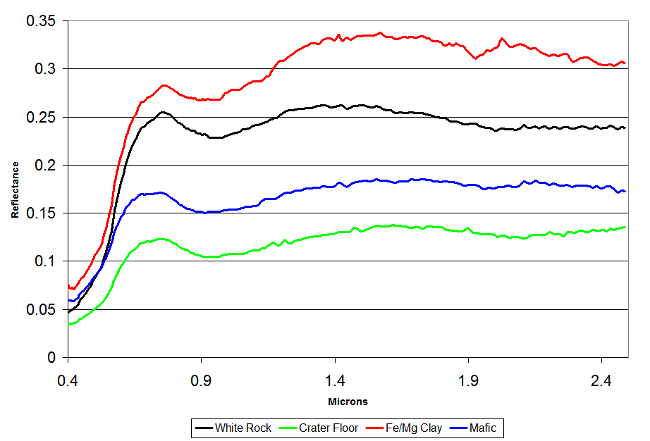 OMEGA spectra from White Rock and Meridiani The Planetary Society