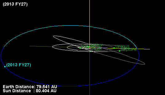 Orbit of 2013 FY27