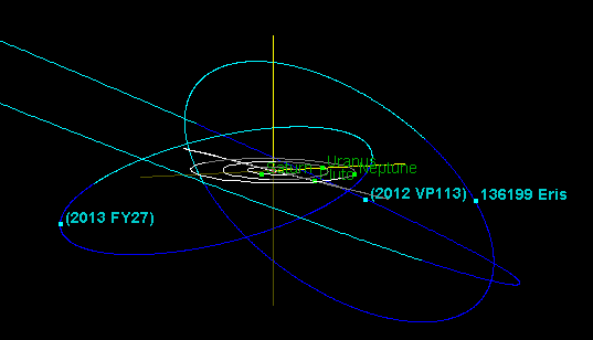 Orbits of 2013 FY27, 2012 VP113, and Eris, compared