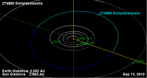 Asteroid (274860) Emilylakdawalla's position on the date of its discovery