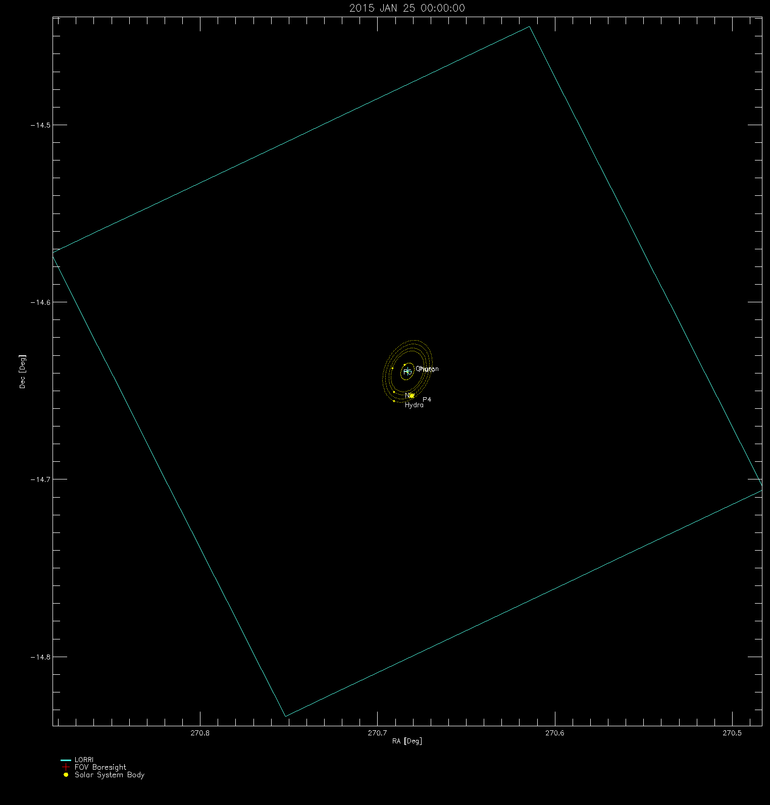 New Horizons Optical Navigation Campaign 2, Charon revolution (simulated)
