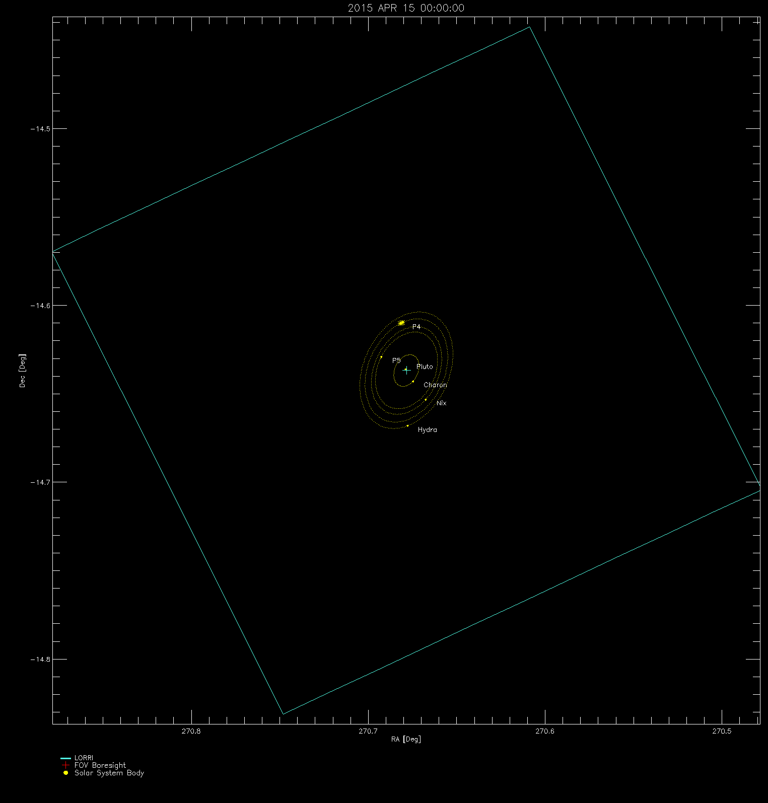 New Horizons Optical Navigation Campaign 3, Charon revolution (simulated)