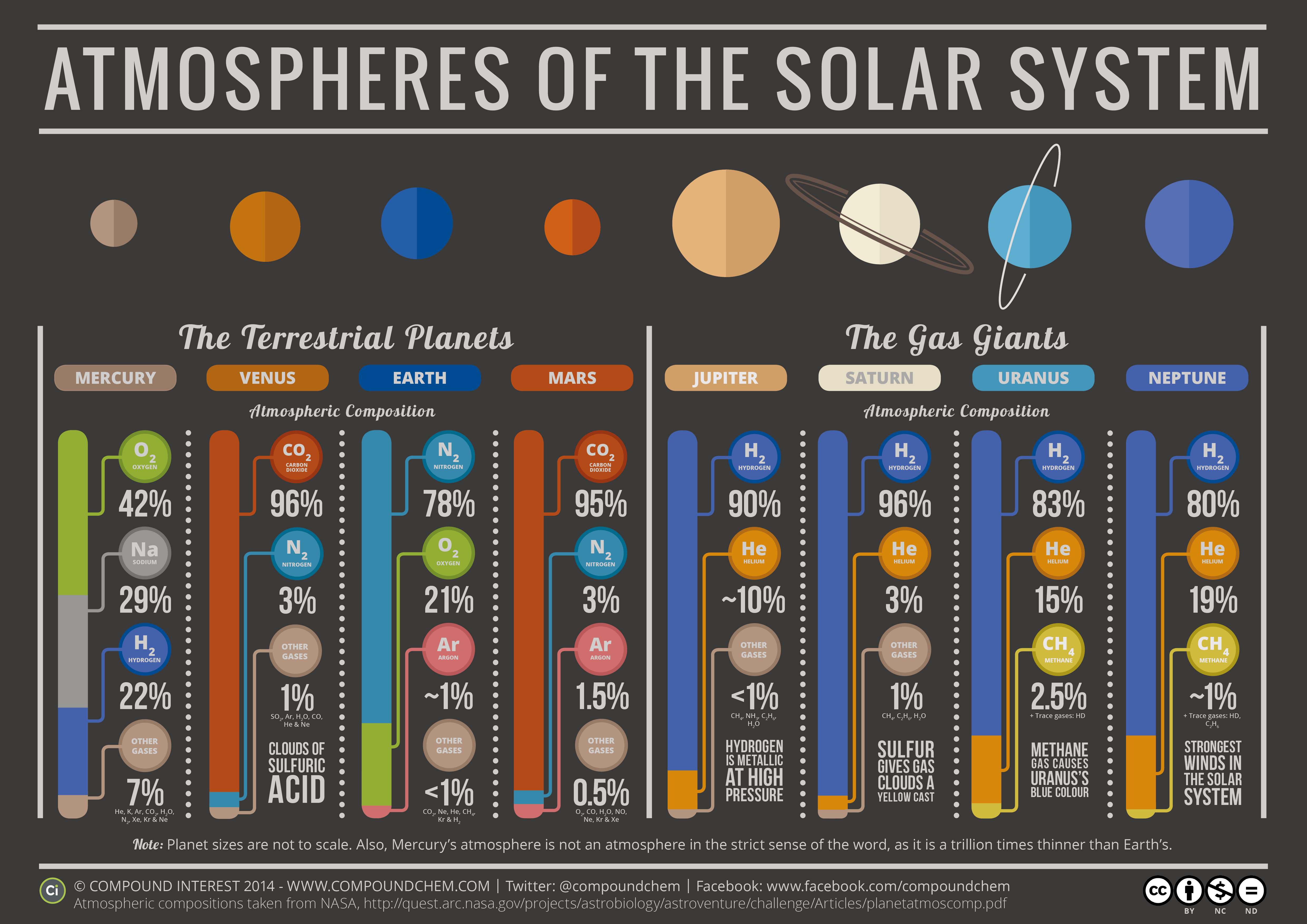 solar system planet comparison chart