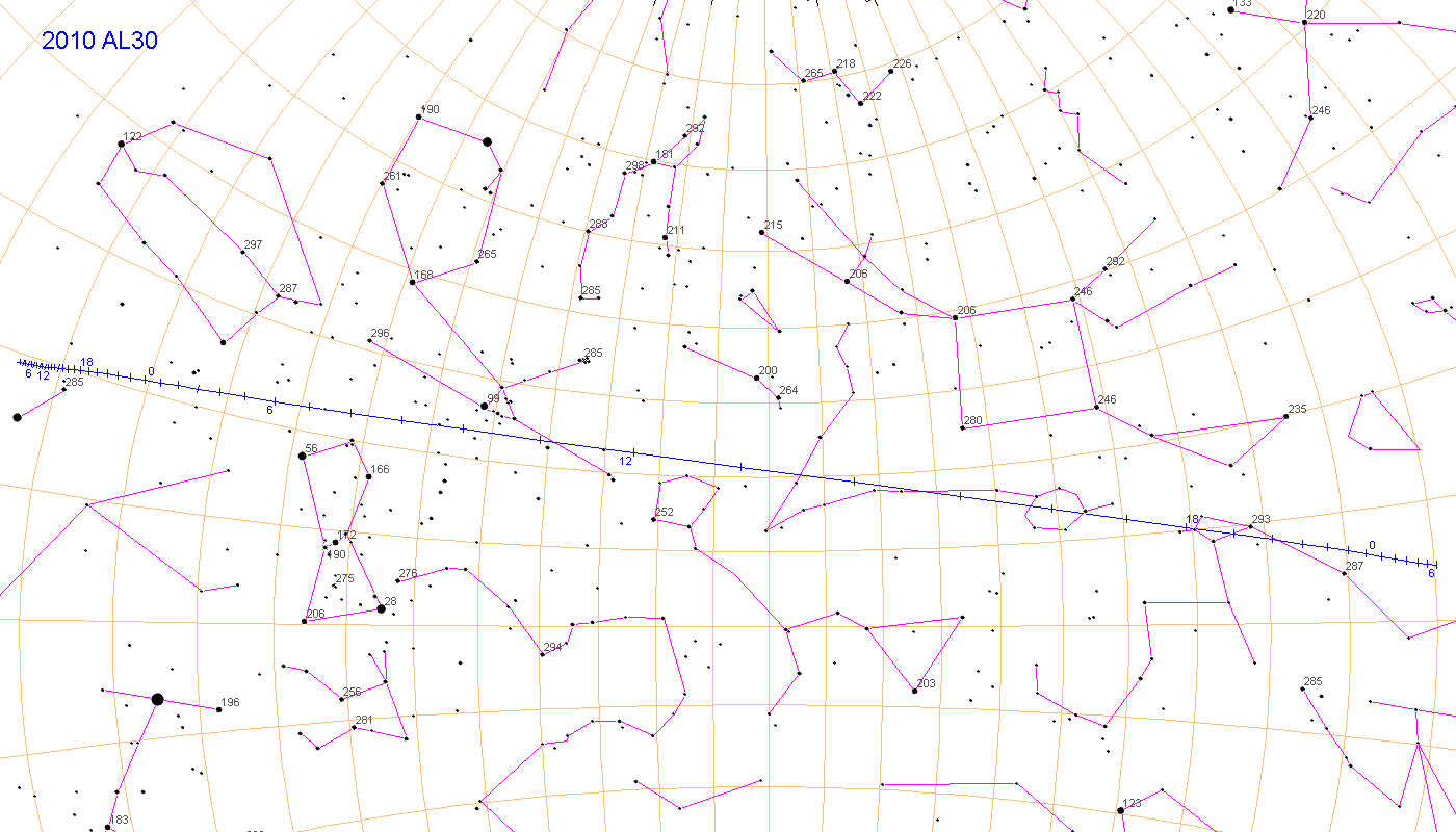 Path of near-Earth asteroid 2010 AL30