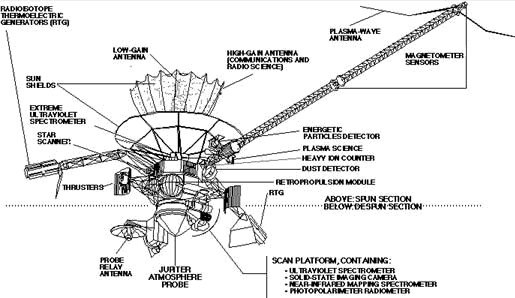 Galileo schematic with instruments labeled