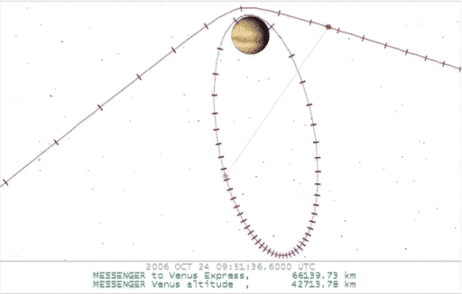 Orbits of MESSENGER and Venus Express