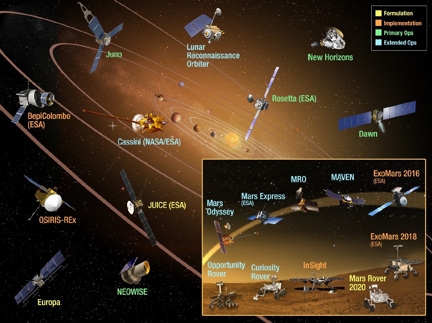 nasa discovery missions