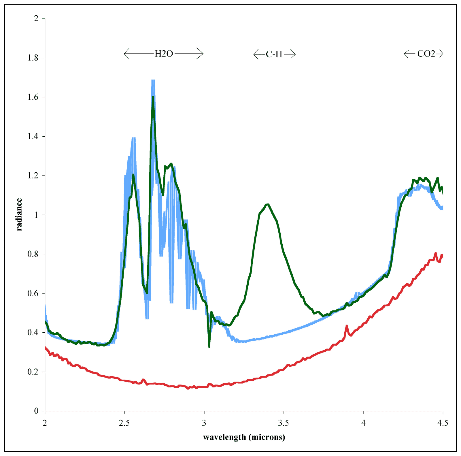 Deep Impact: Pre- and post-impact spectra of Tempel 1