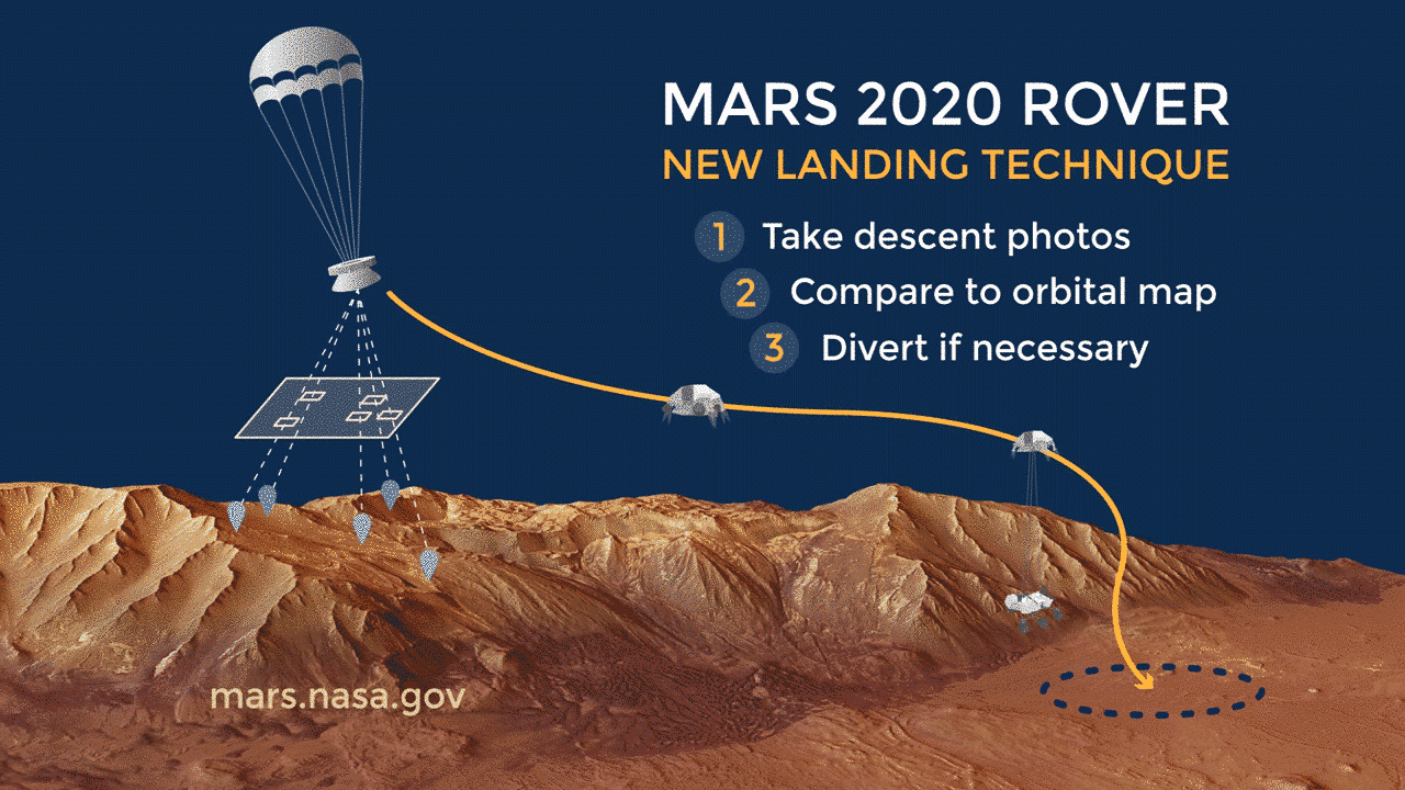 Mars 2020 landing technique animation