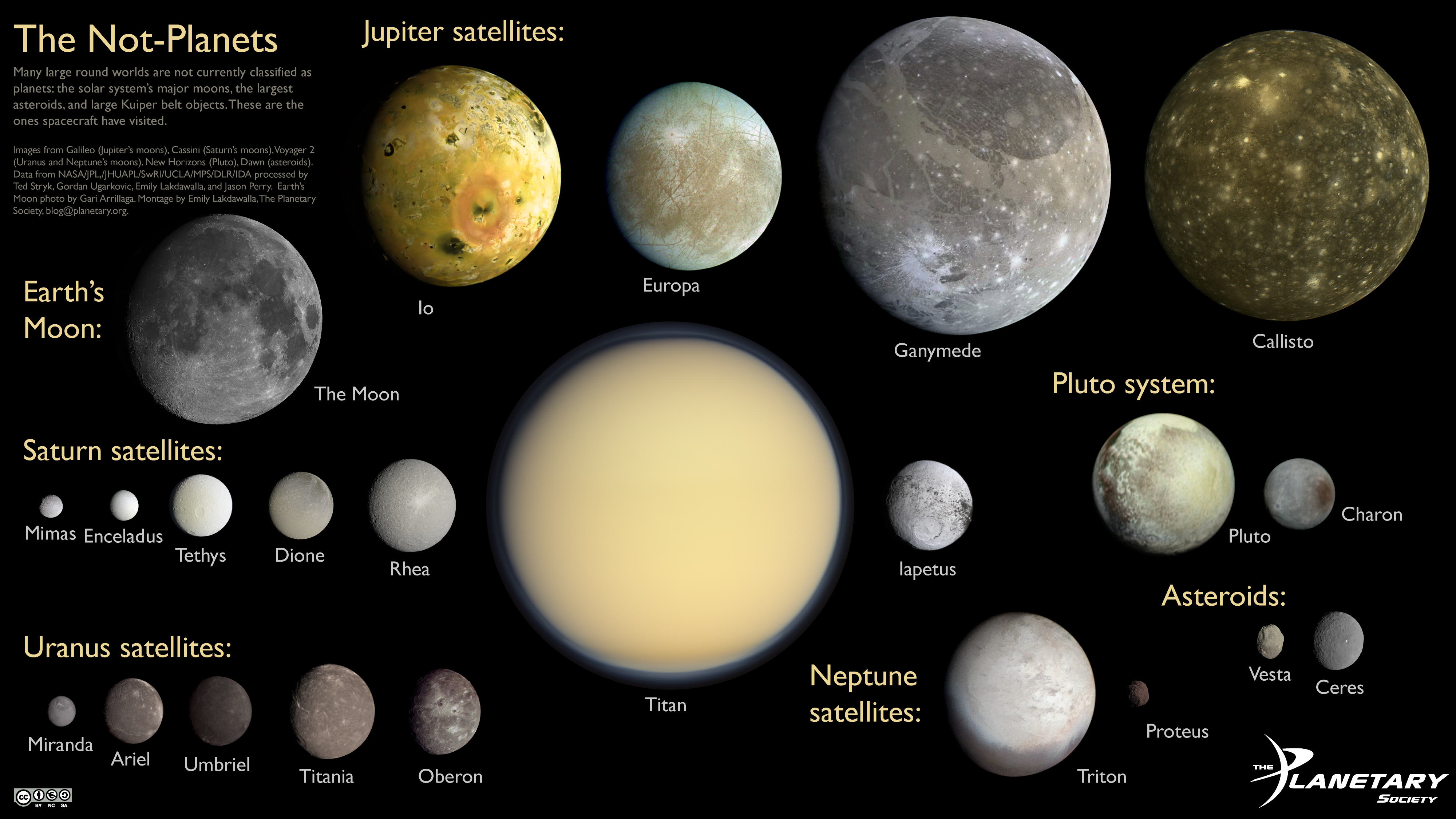about planets and space