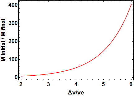 Dependence of mass ratio vs. velocity ratio
