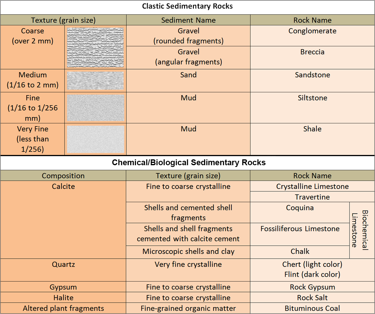 Types of sedimentary rocks | The Planetary Society