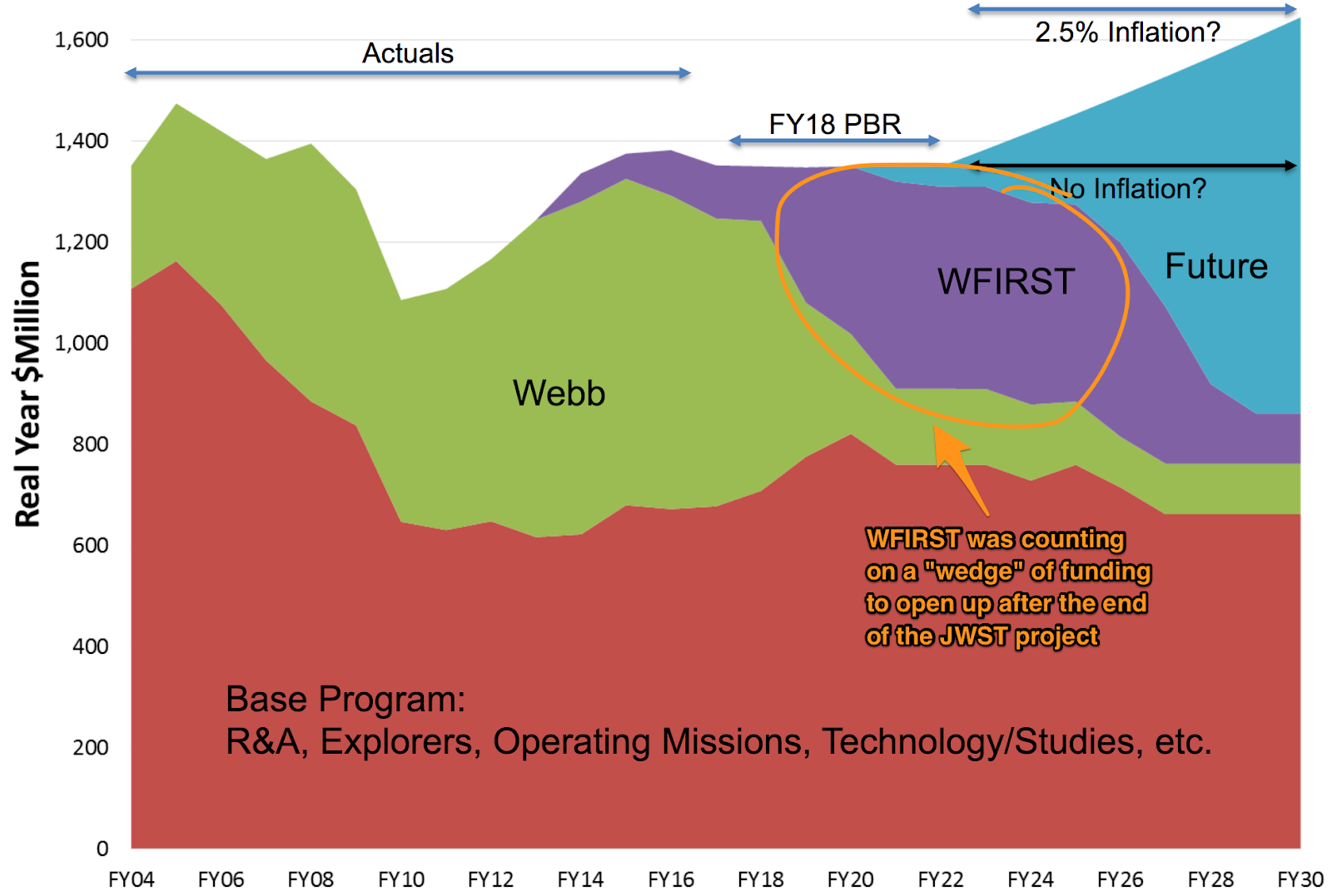 Astrophysics major projects | The Planetary Society