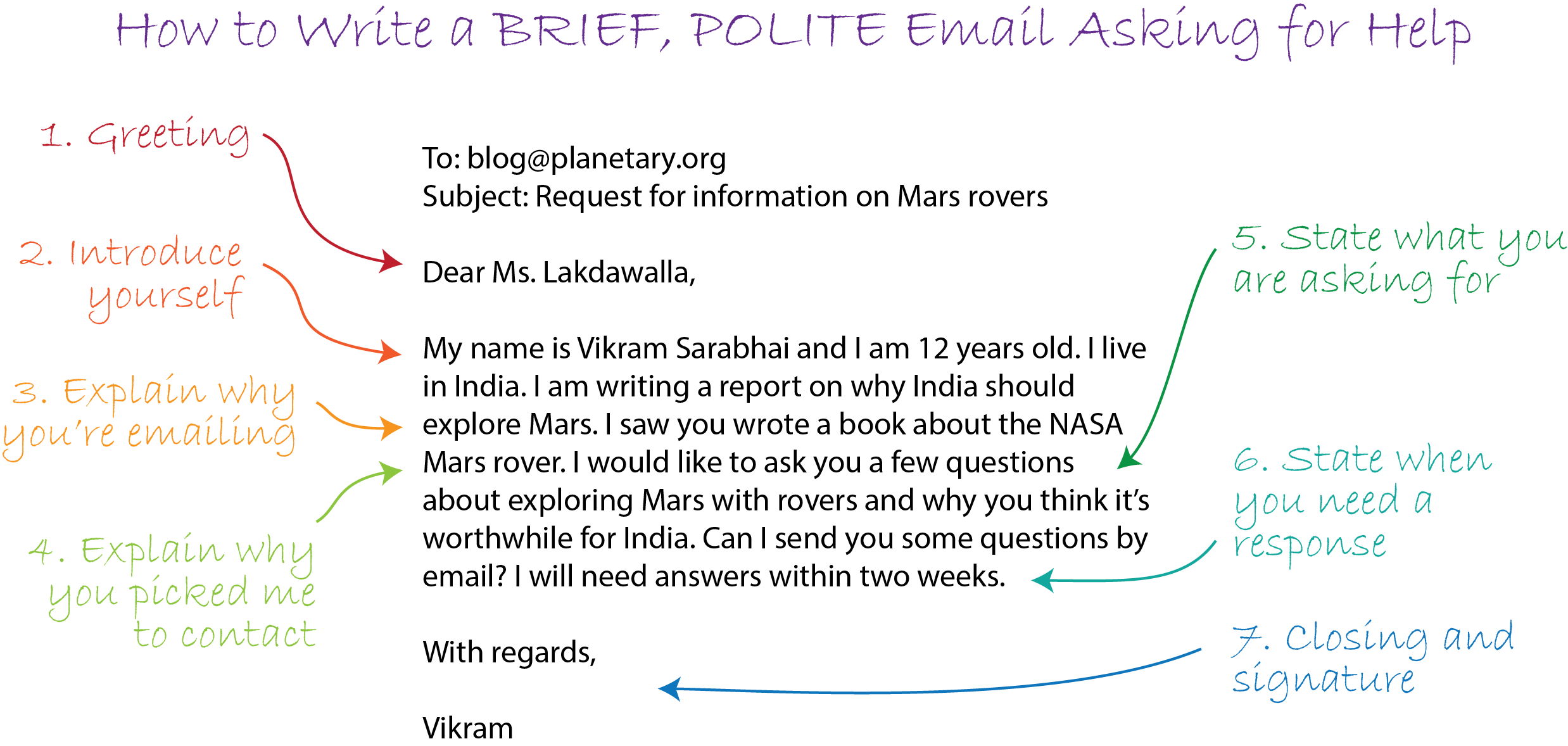 How to Write a BRIEF, POLITE Email Asking for  The Planetary Society