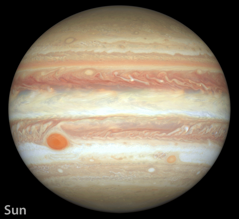 Jupiter Sun, Limb Darkening, Atmospheric Effect