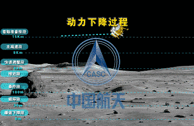 Chang'e-4's descent trajectory