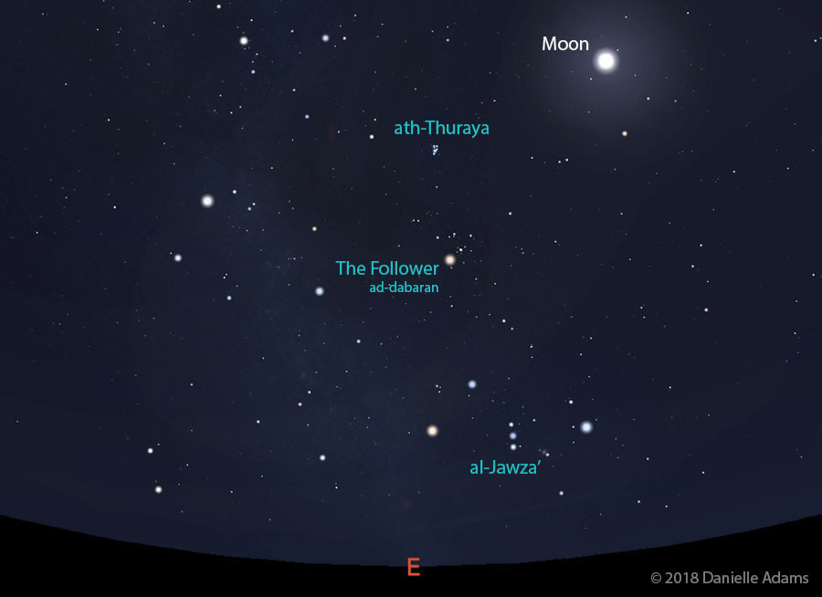 Planets In The Eastern Sky