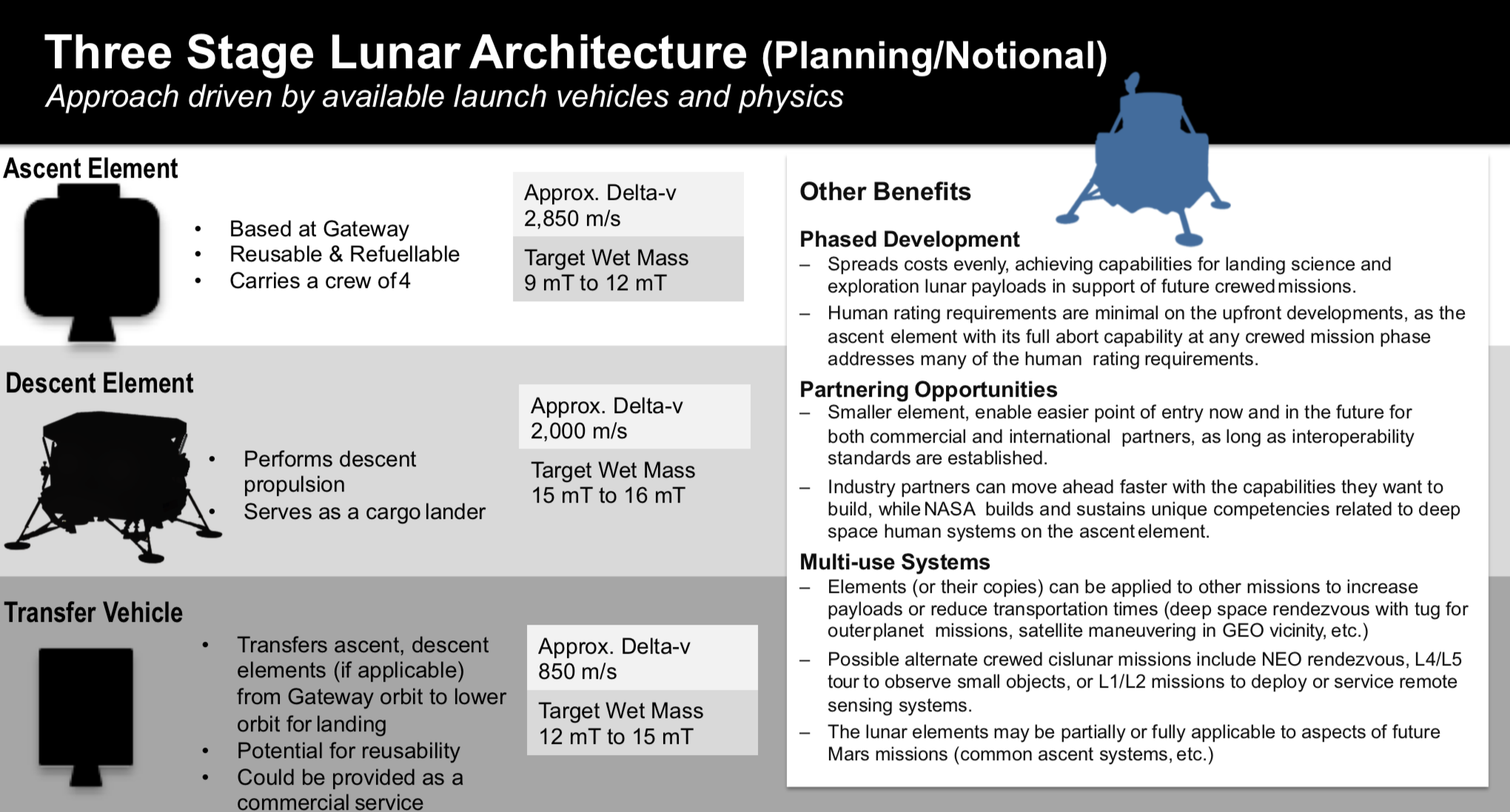 20190404_3-stage-lander-concept.png