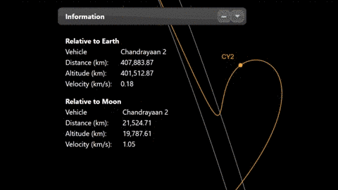 Chandrayaan-2 Lunar Orbit Insertion diagram