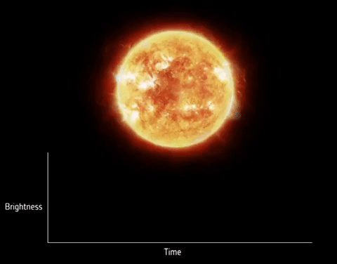 Exoplanet Brightness Dip During Transit