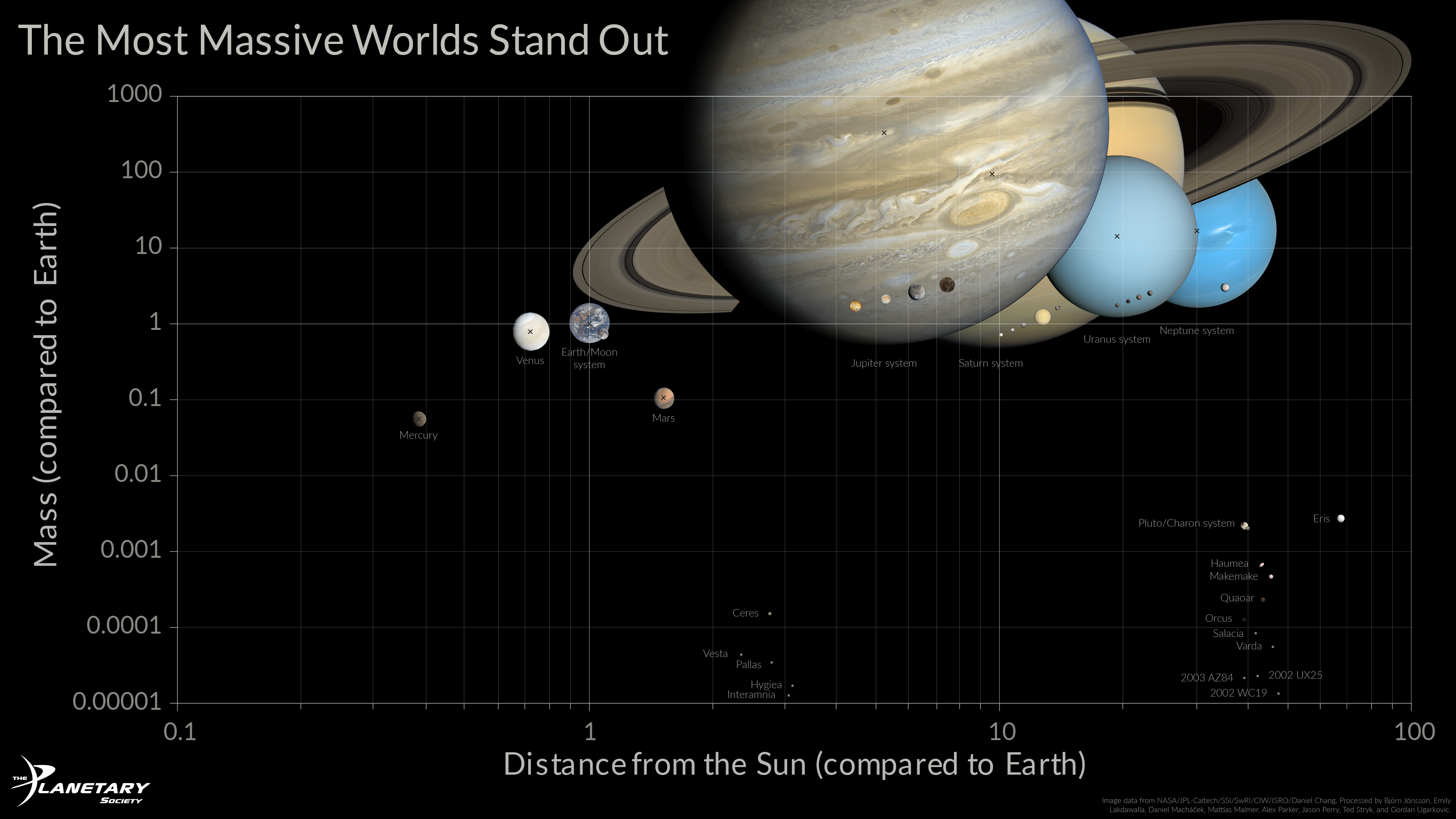 mass of planets in solar system