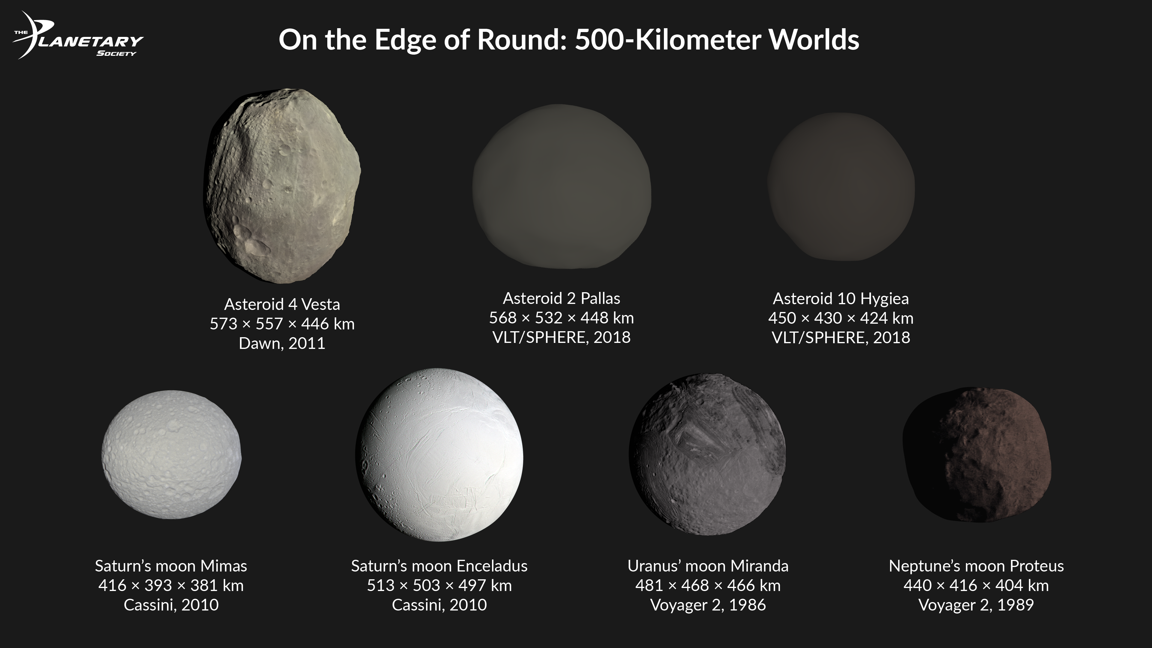 Juno Asteroid Size Comparison