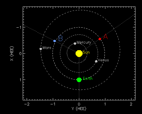 nasa comet rosetta trajectory gif