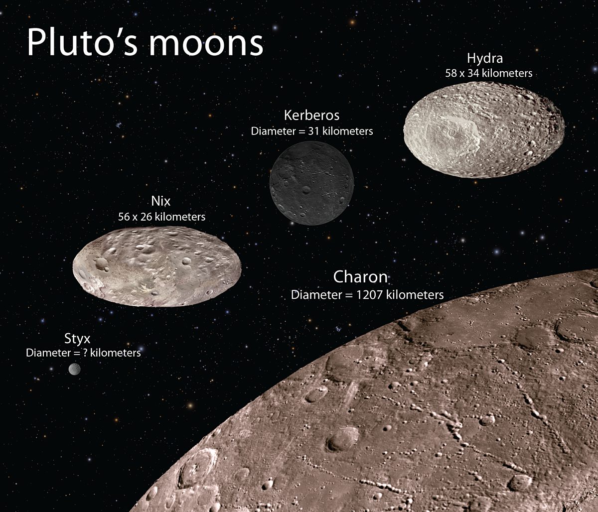 Artist's concept of Pluto's moons | The Planetary Society