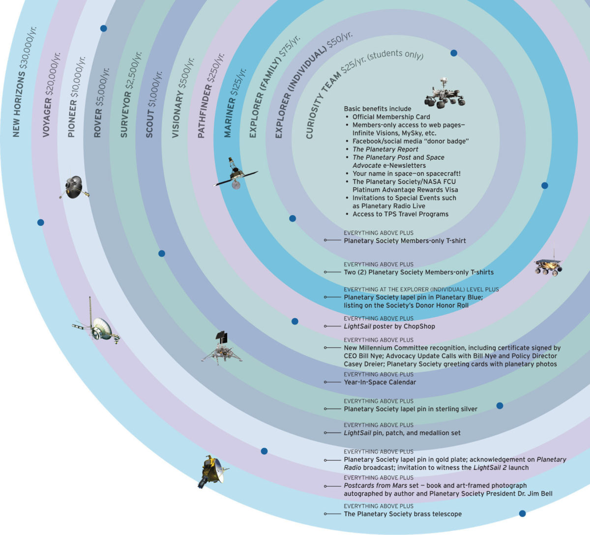 New Planetary Society Membership Experience | The Planetary Society
