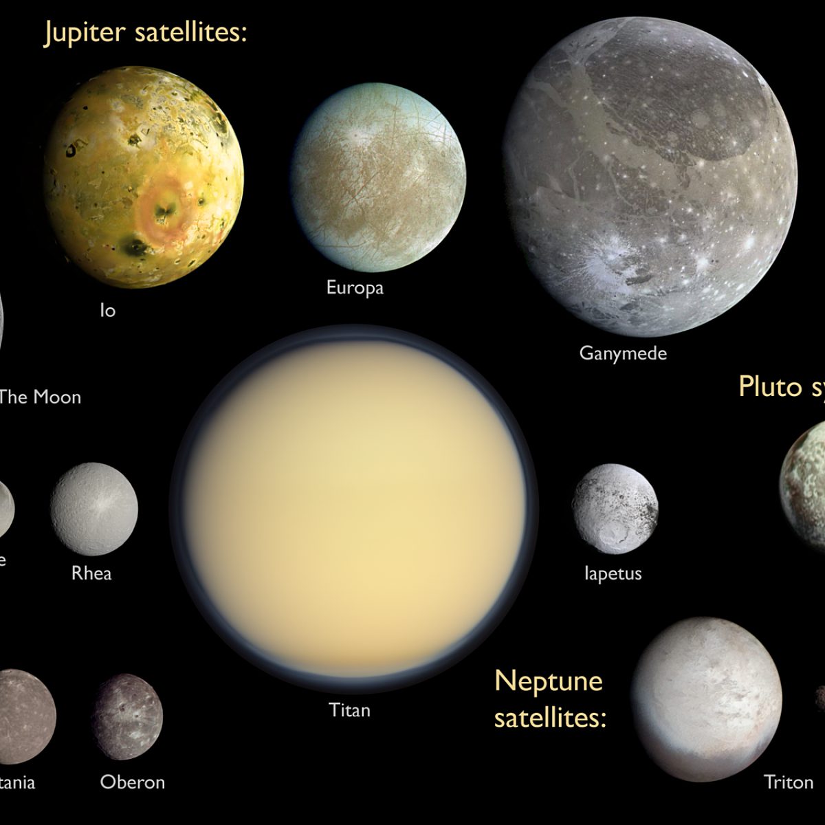 Galileo notes on Jupiter's moons | The Planetary Society