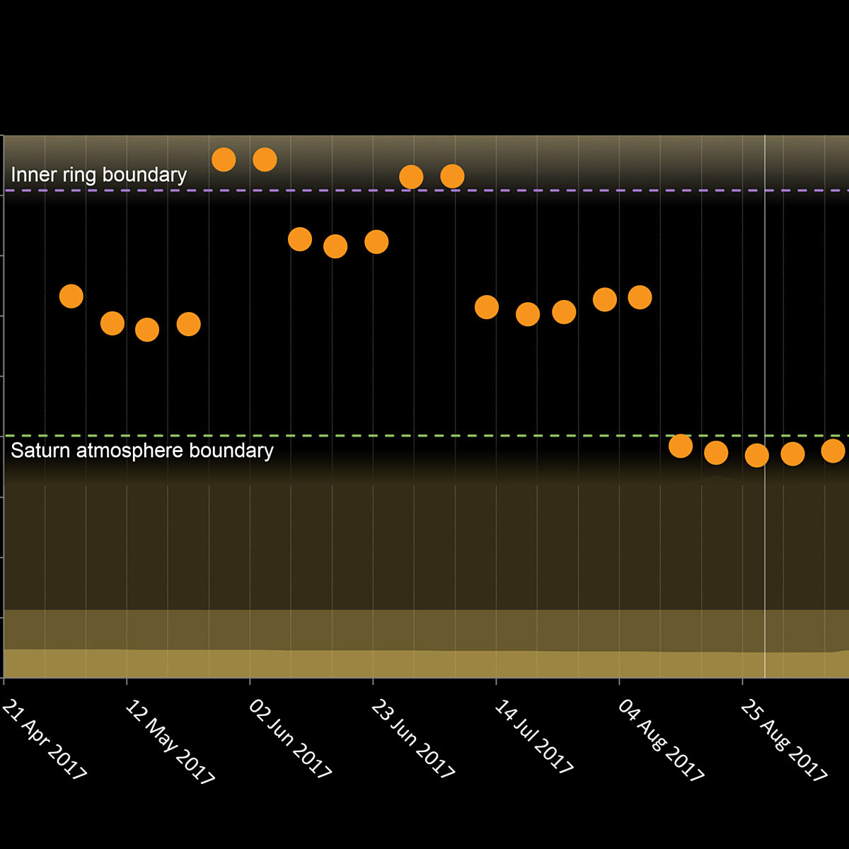South Pole of Neptune The Society