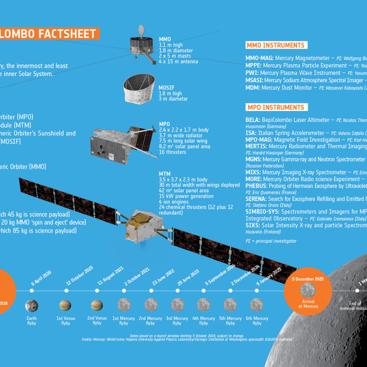 Wentworth (1922) grain size classification | The Planetary Society