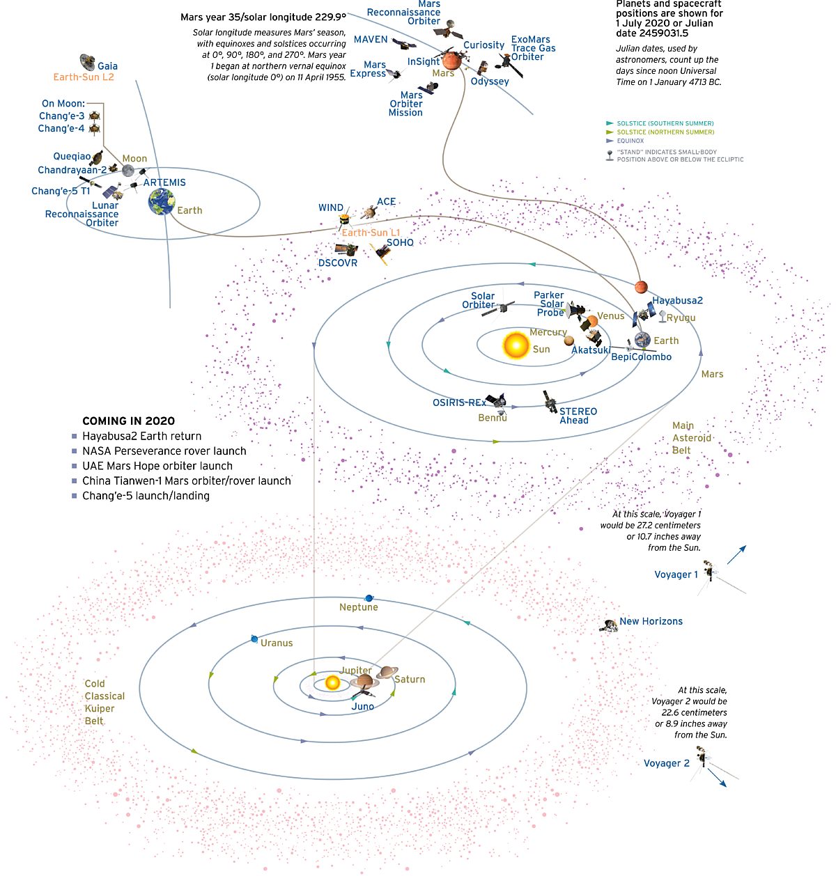 In Space Together The Planetary Society 2365