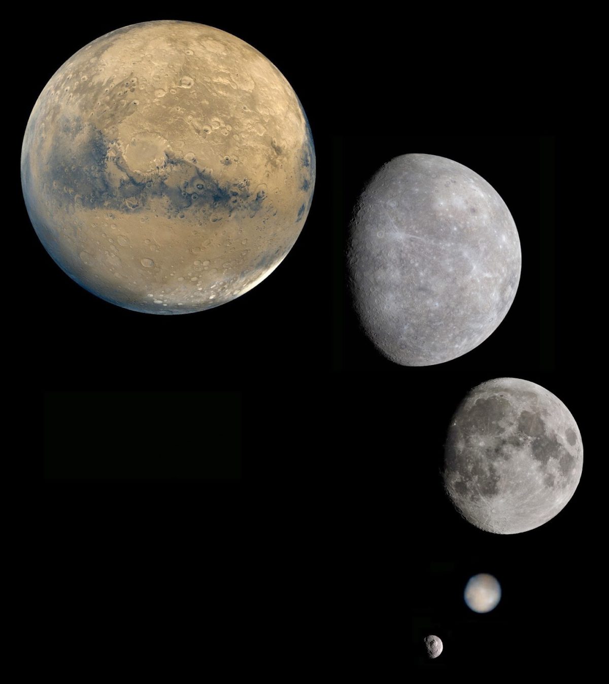 Scale comparison of Vesta and Ceres The Society