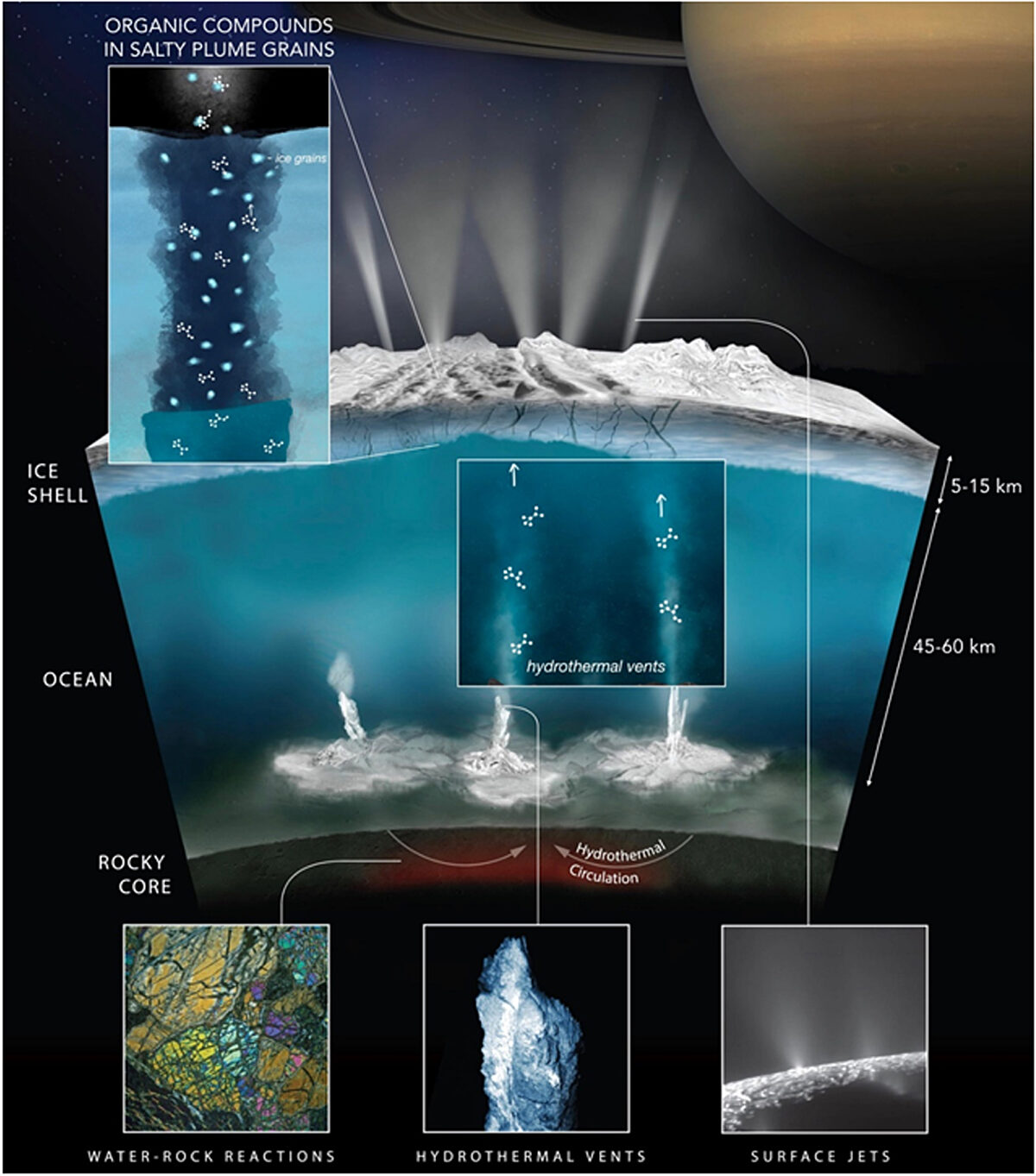 What is the next step for exploration?