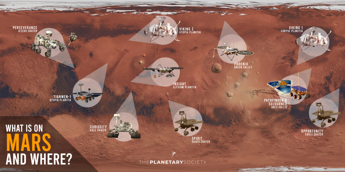 Every Mission To Mars Ever | The Planetary Society