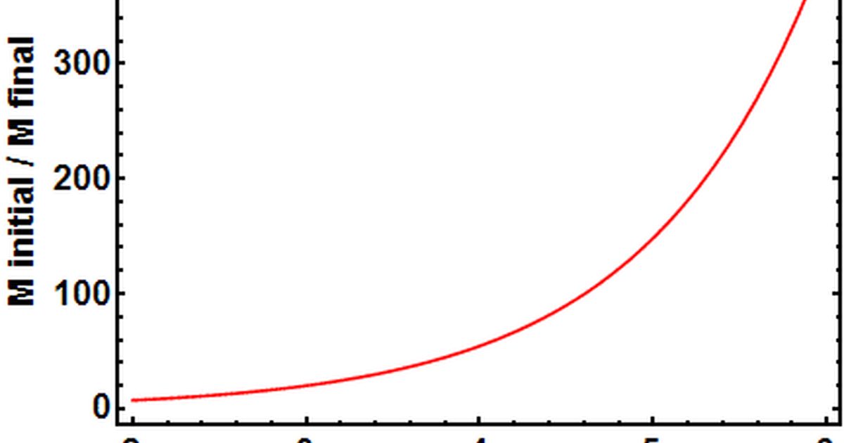 Dependence of mass ratio vs velocity ratio The Planetary Society