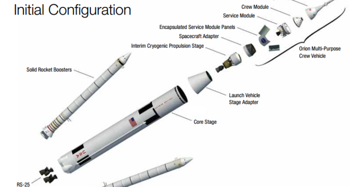 Space Launch System expanded view | The Planetary Society