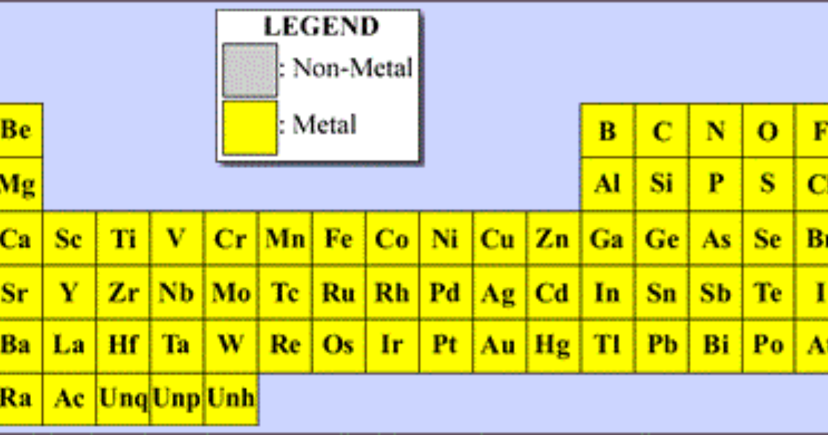 s periodic table