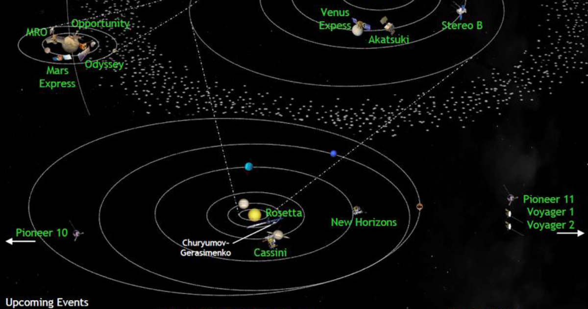 Solar system exploration missions in… | The Planetary Society