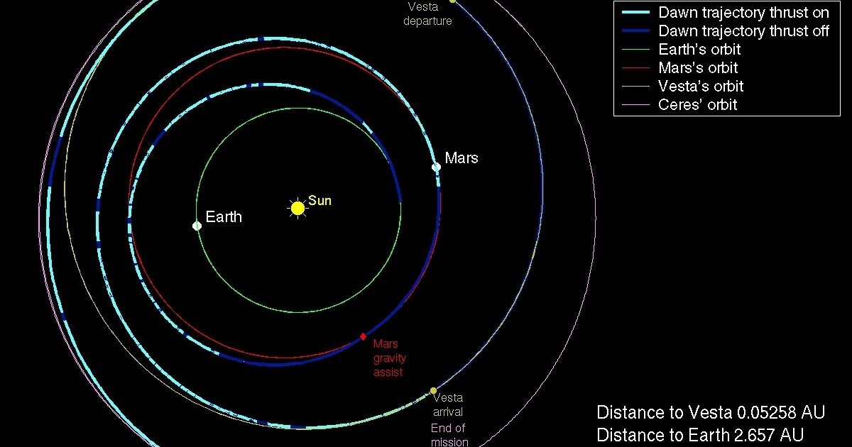 Dawn's position - March 31, 2013 | The Planetary Society