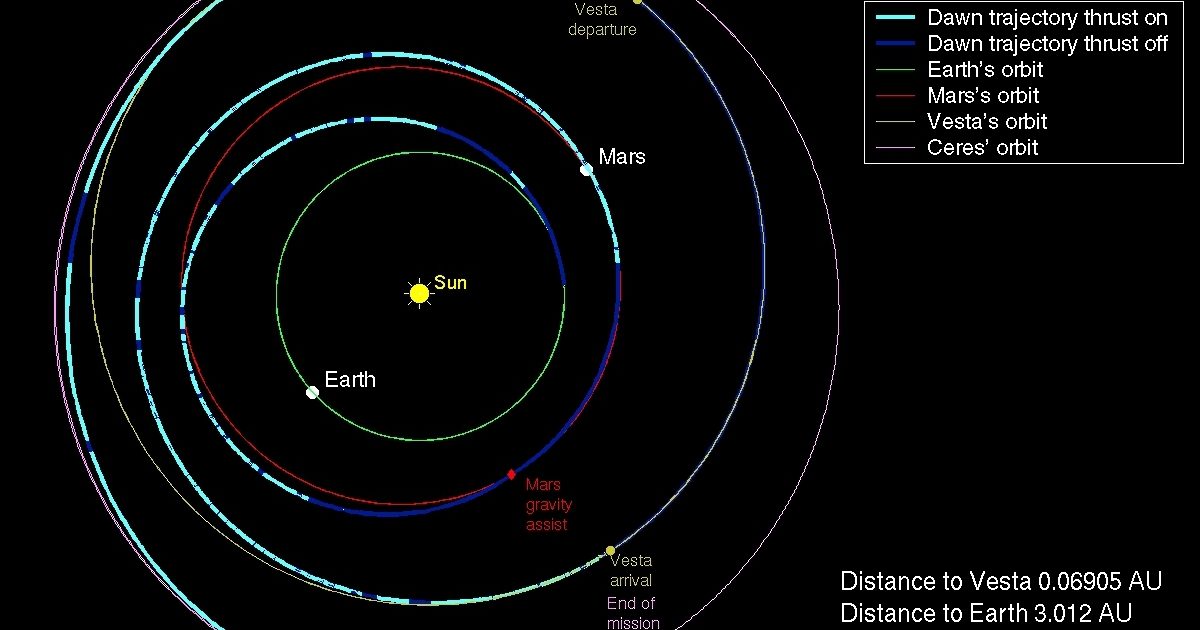 Dawn's position, May 2013 | The Planetary Society