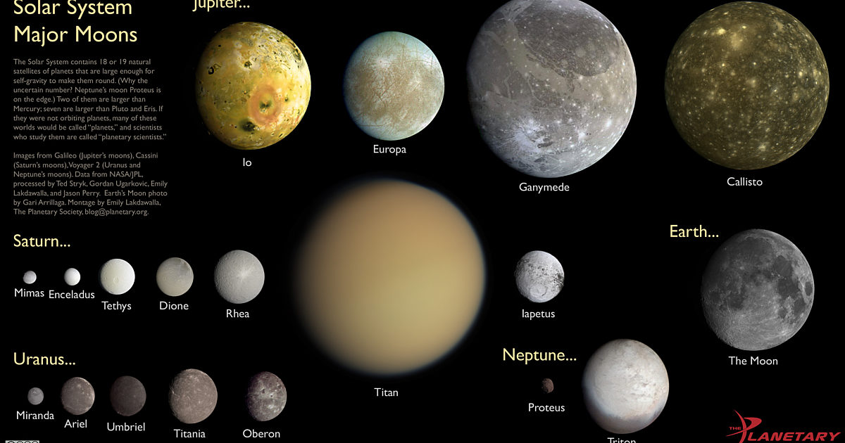 The Solar System's Major Moons | The Planetary Society