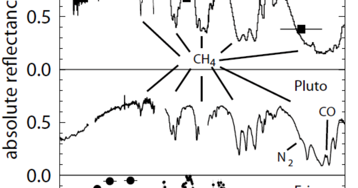 Visible and near-infrared reflectance spectra… | The Planetary Society
