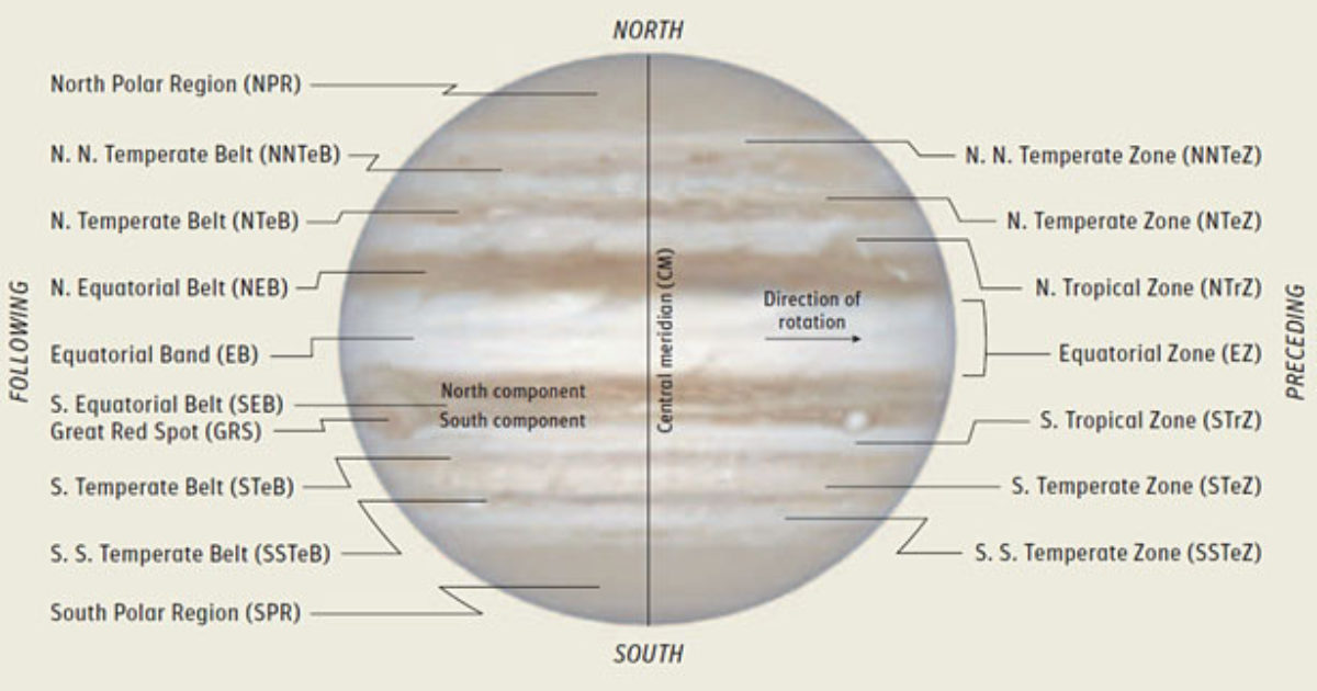 jupiter belt