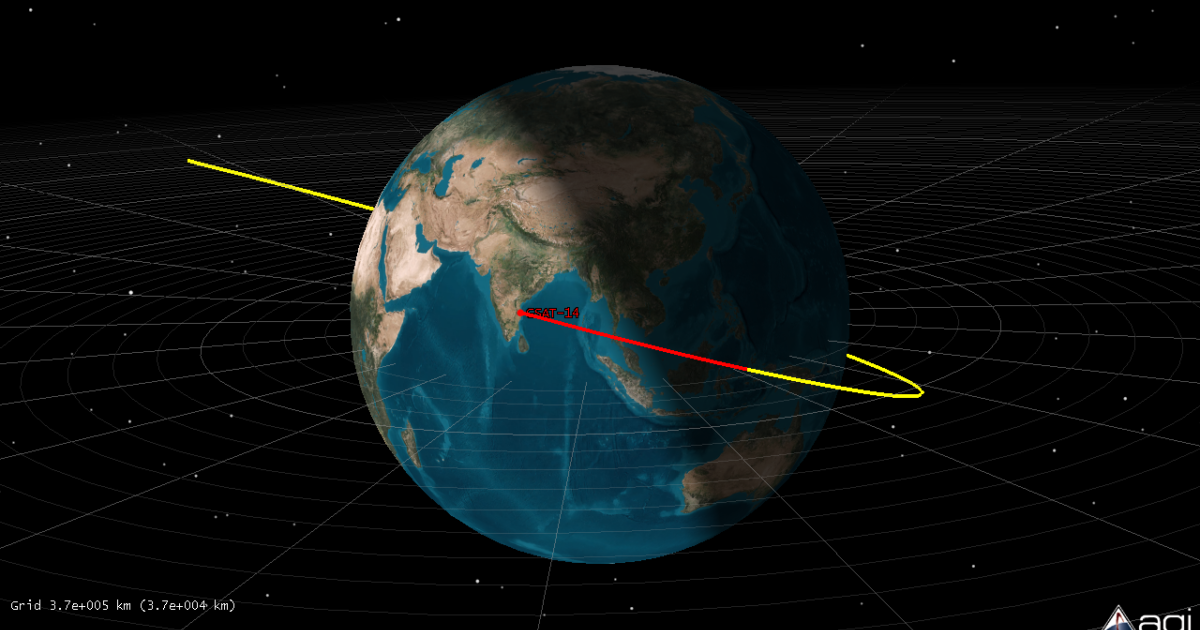 GSAT-14 powered flight and coast | The Planetary Society