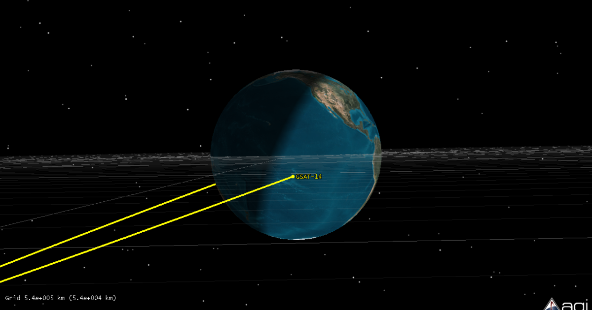 geosynchronous orbit gif