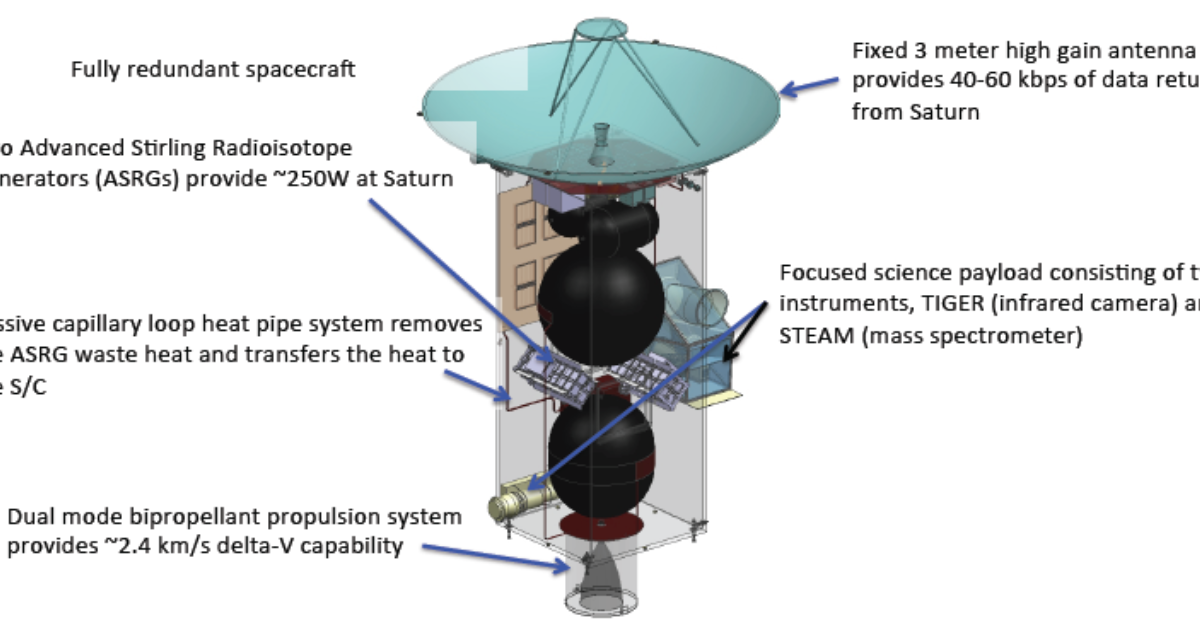 Current design for the JET spacecraft | The Planetary Society