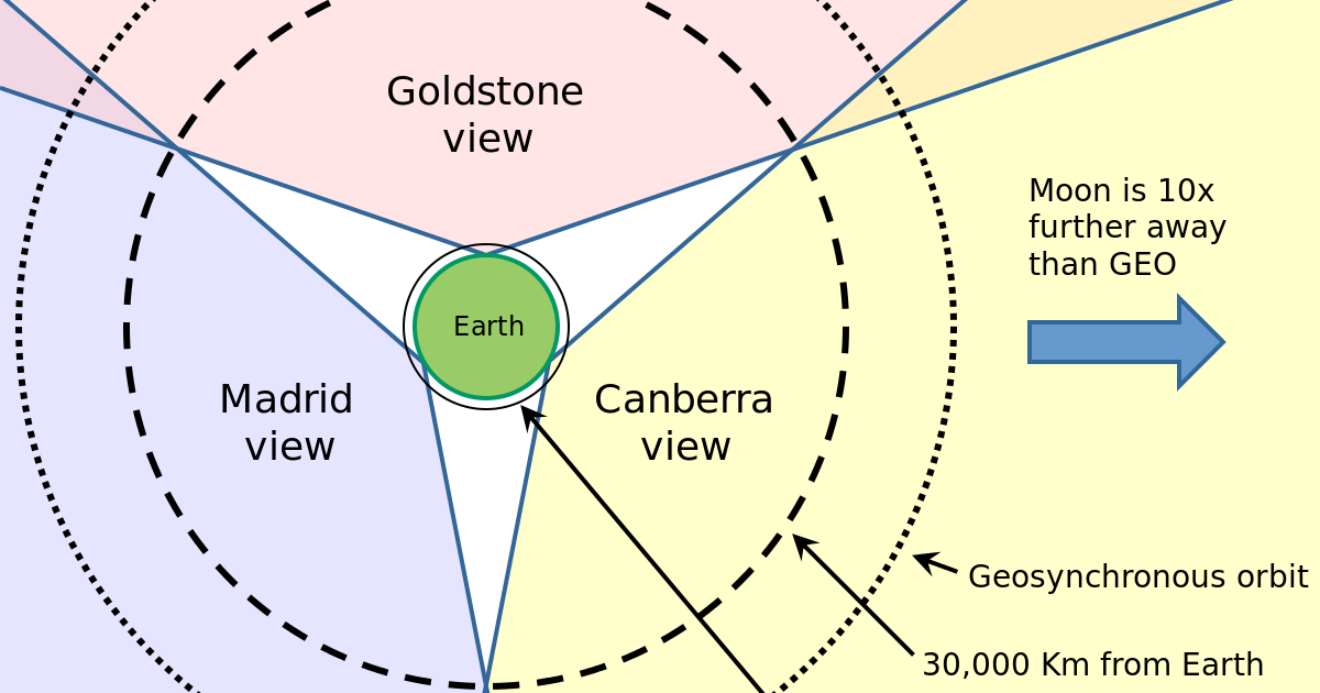Field of view of the Deep Space Network… | The Planetary Society